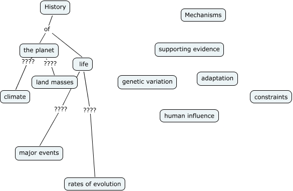 history-of-life-what-is-the-evidence-and-mechanisms-of-evolution